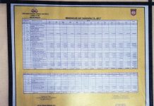 Rendisgar Sat Sabhara Polres Simeulue TA 2017