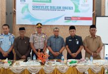 Kapolres Simeulue Menghadiri rapat Focus Group Discussion Sikronisasi Data Simeulue